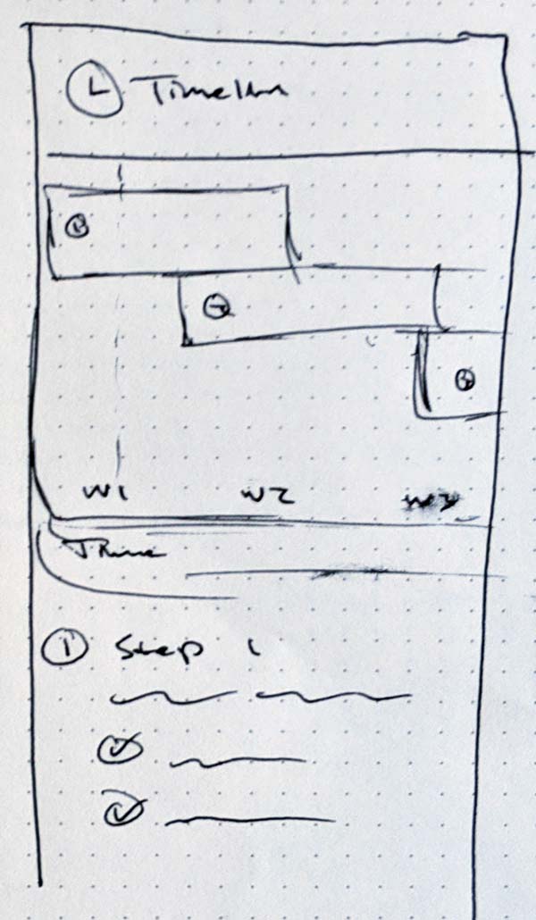 timeline cards sketch