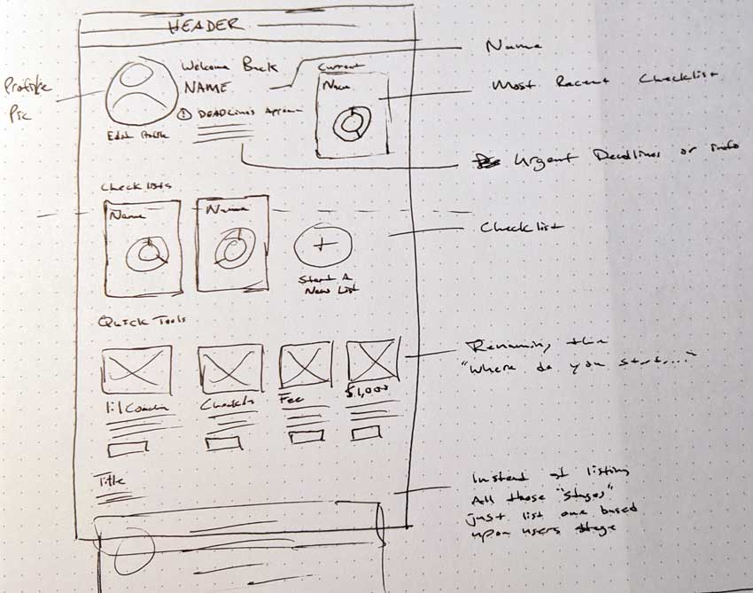 Sketch of dashboard concept