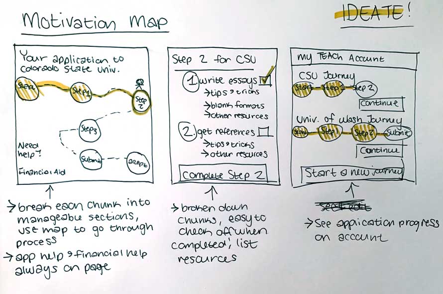 sketch of map of steps