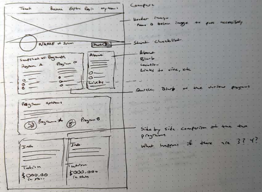Sketch of comparing programs within a school