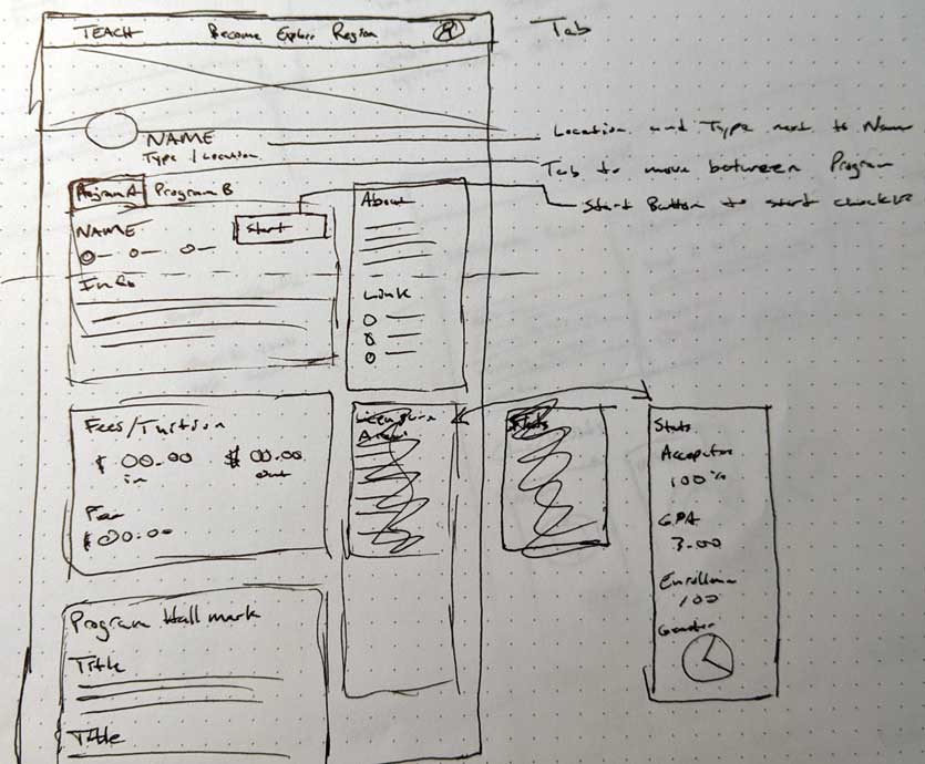 Sketch of quality of life update to the school page