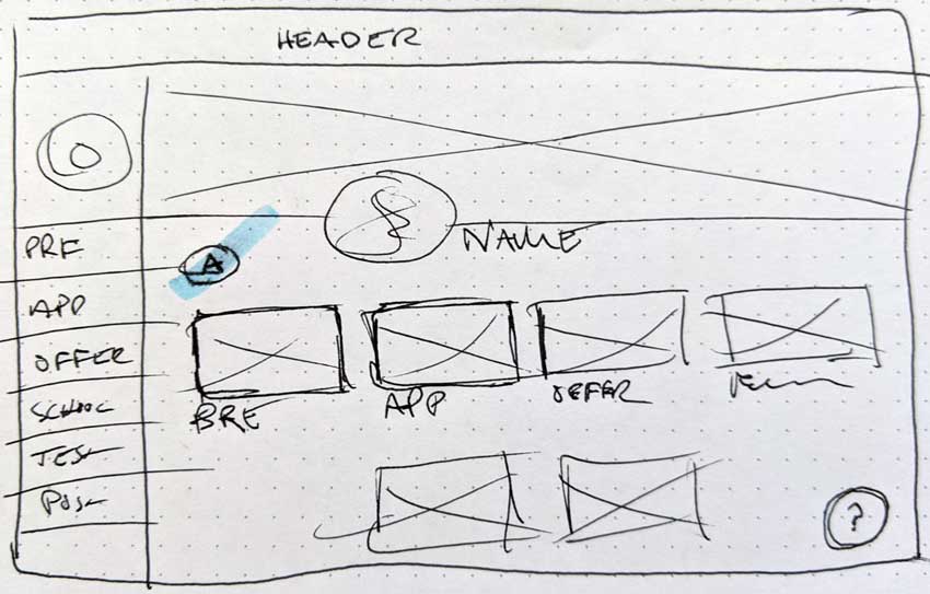 sketch of the start of the checklist wizard