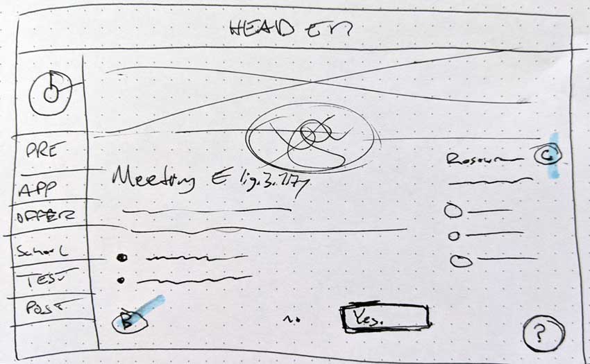 sketch of a checklist task