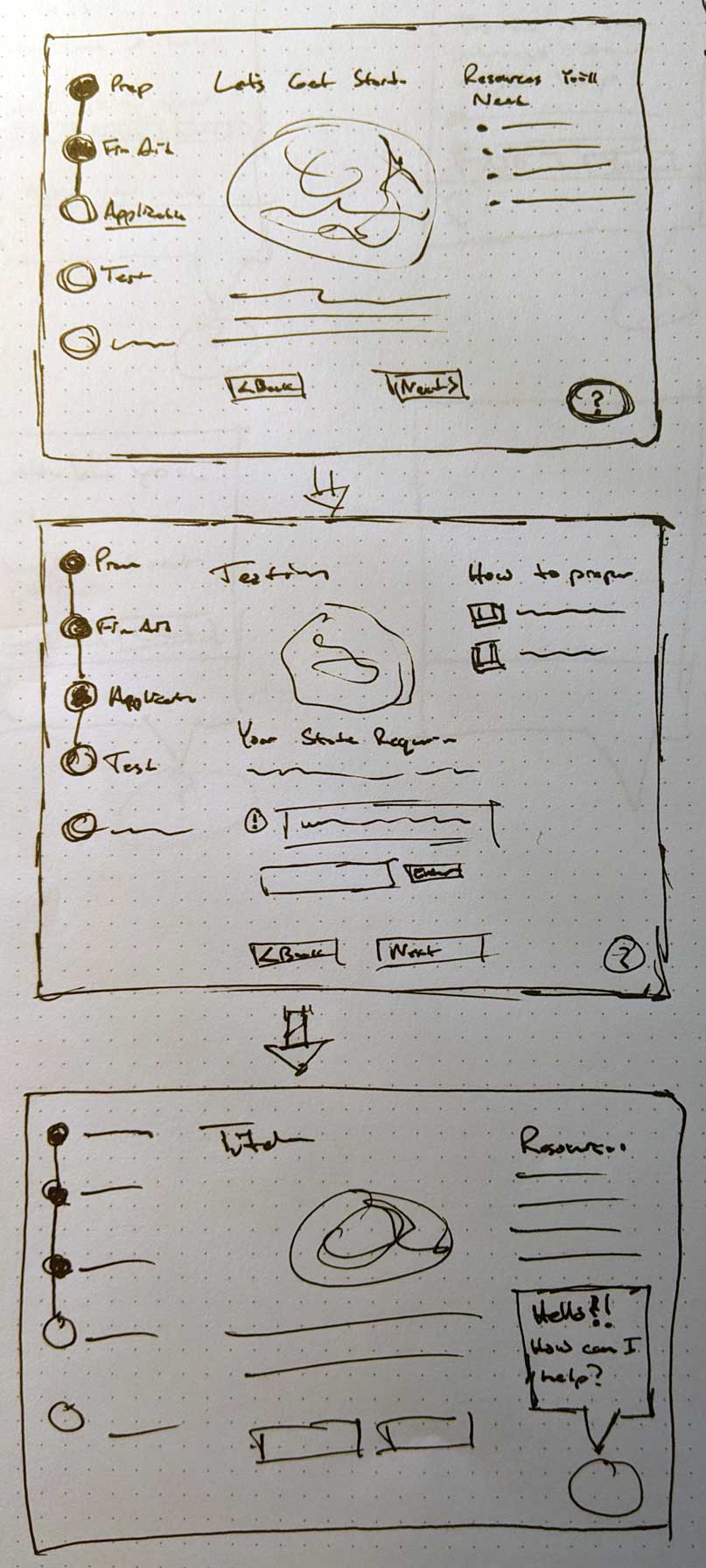 Sketch of wizard experience